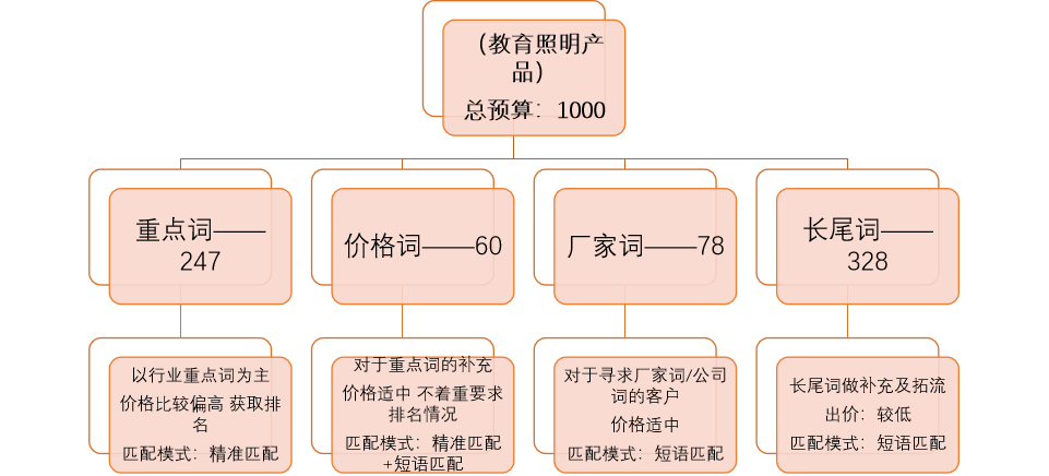 2024新澳门原料网点站