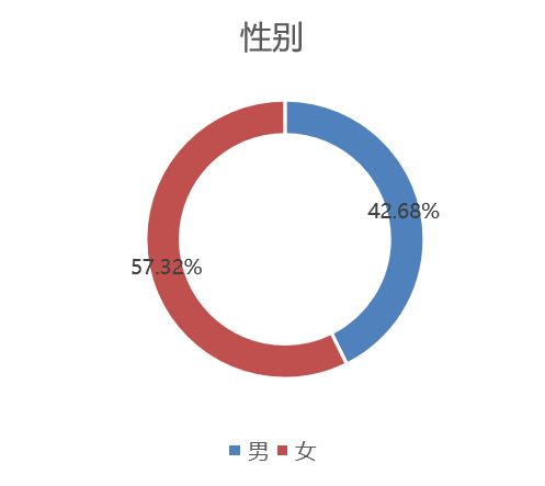 2024新澳门原料网点站